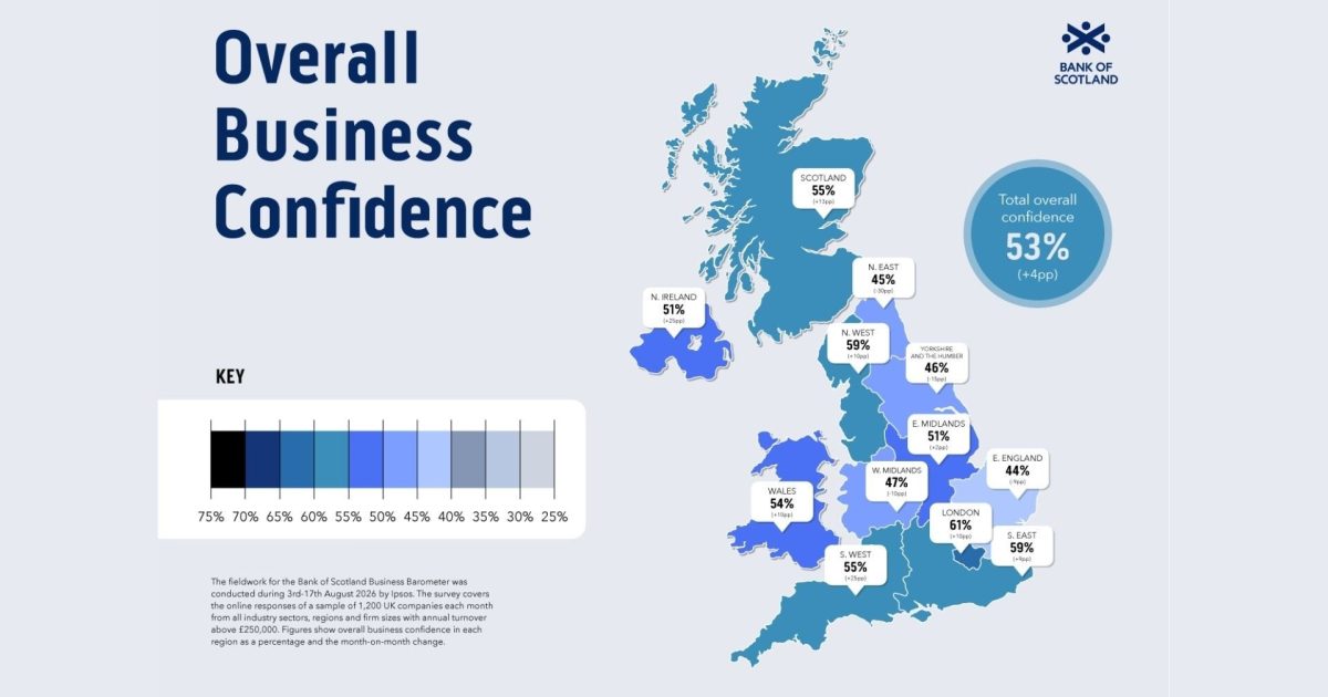 OpenGraph Image for Business confidence in Scotland rises as trading outlook climbs