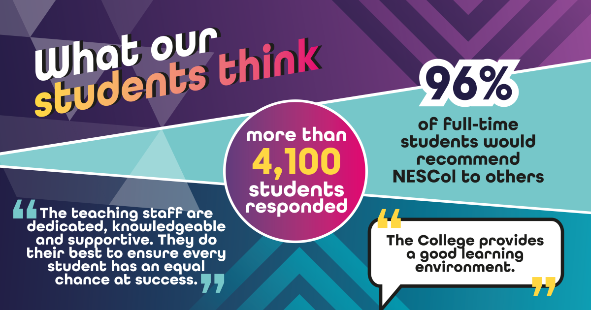 OpenGraph Image for Student satisfaction continues to rise at NESCol