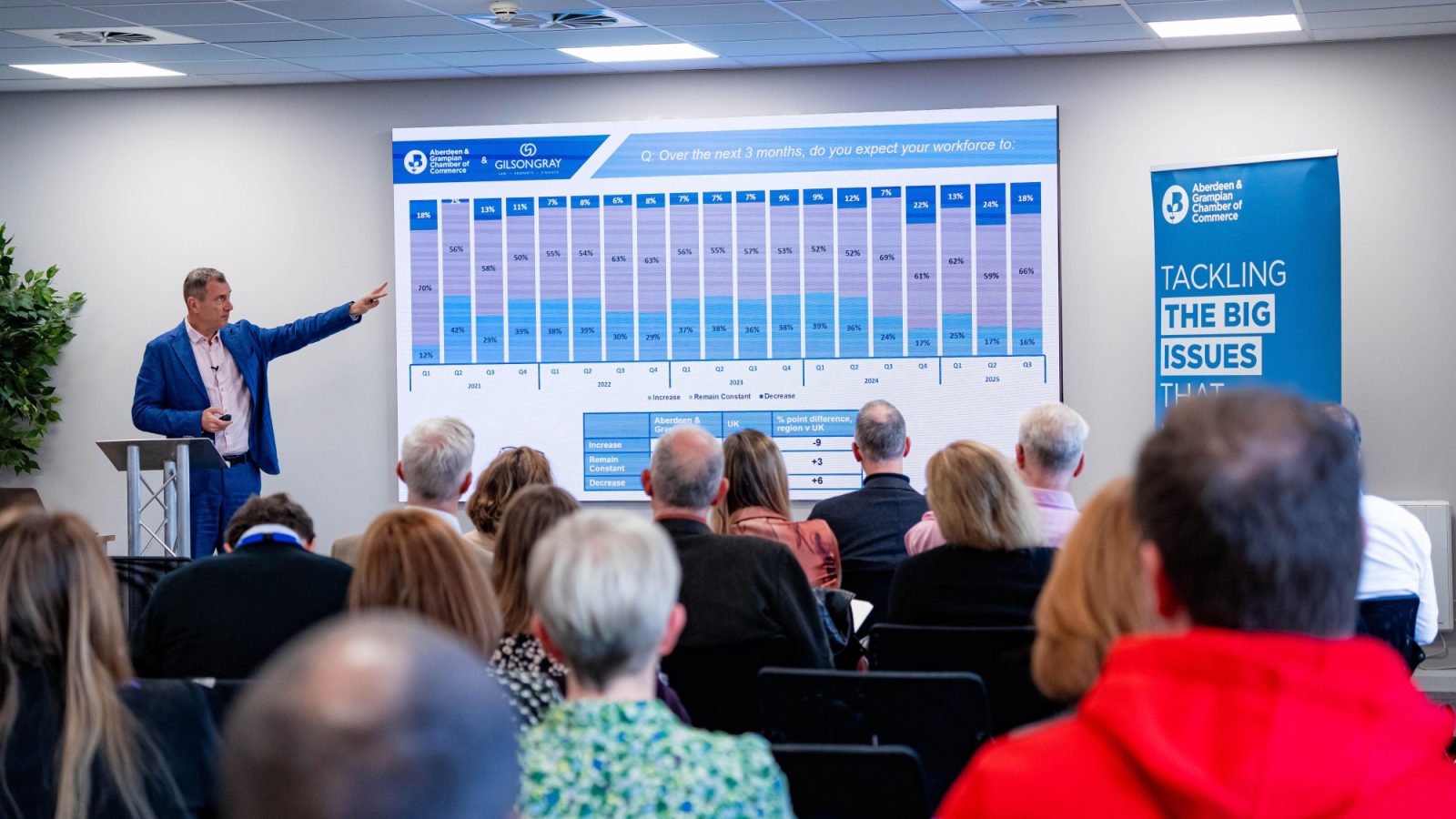 Is the early year weather a metaphor for business outlook?