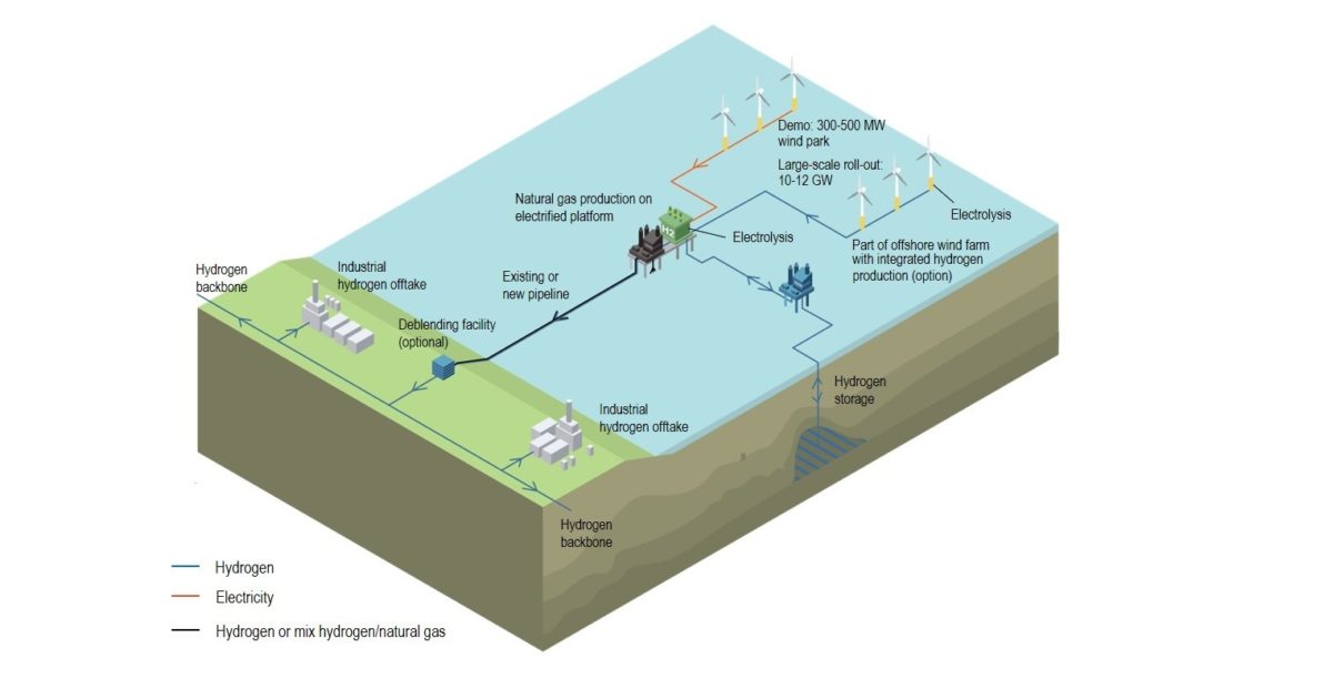 OpenGraph Image for Neptune Energy and RWE to accelerate green hydrogen production in Dutch North Sea