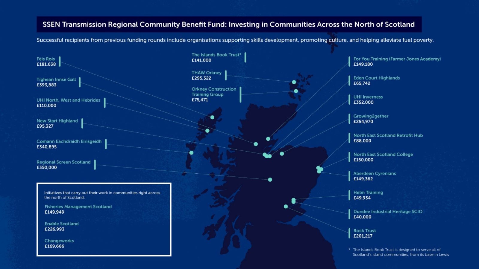 SSEN Transmission launches landmark Strategic Investment Fund in £12m community funding commitment